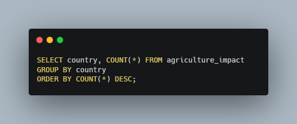 Row Count by Country Query