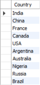 Country List Results