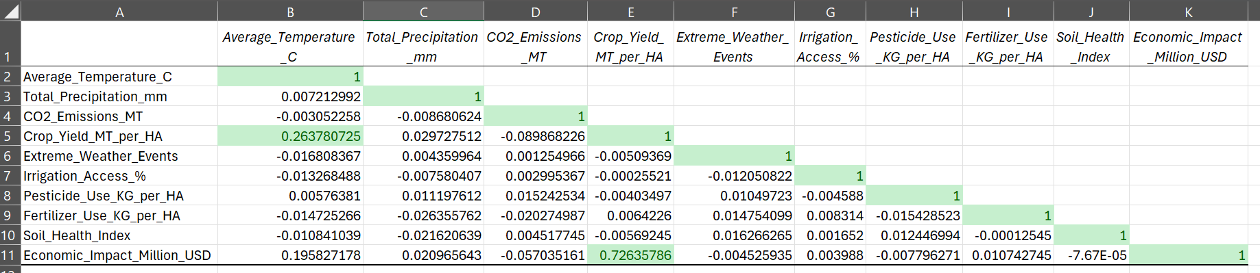 Excel Correlation Matrix