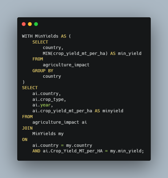 Minimum CTE Query