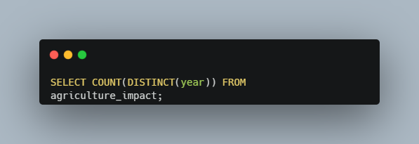 Year Count Query