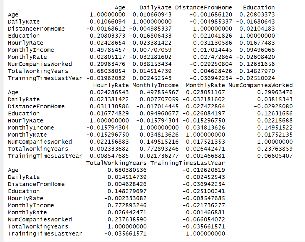Correlation Matrix Results