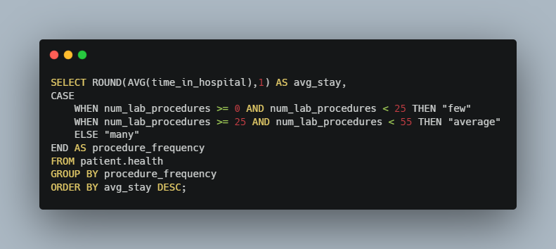 Average Stay vs Number of Procedures SQL Script