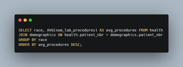Total procedures by race SQL Script