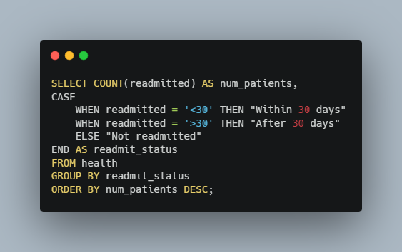 Readmitted Status SQL Script