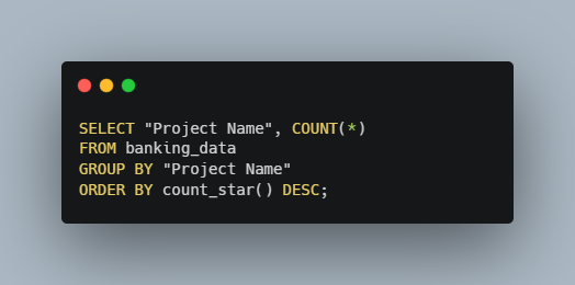 Transactions by Project