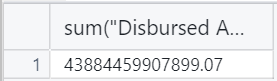 Sum of Disbursements Results
